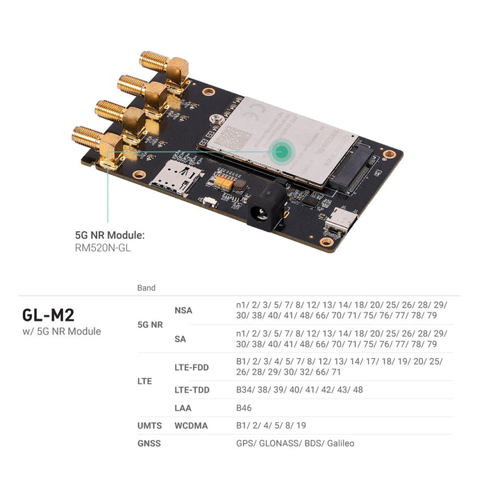 M2 5G Development Board