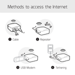Mango (GL-MT300N-V2) Wireless Mini Router — GL.iNet EU