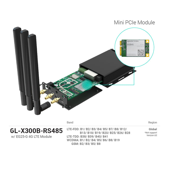 Collie (GL-X300B) Industrial 4G Gateway | RS485 / EG25-G Global Version | US+EU+UK+AU plug