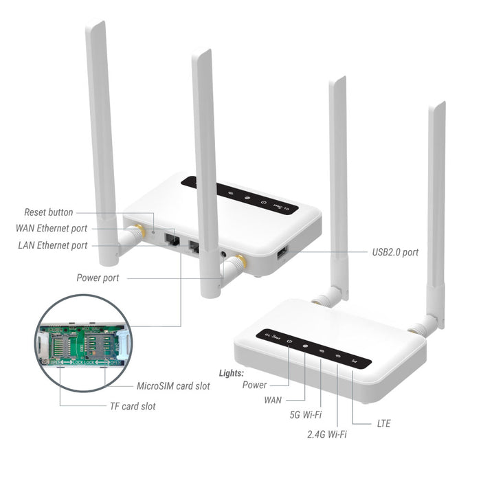 Spitz (GL-X750V2) Smart WiFi | Dual-band Router | 4G LTE