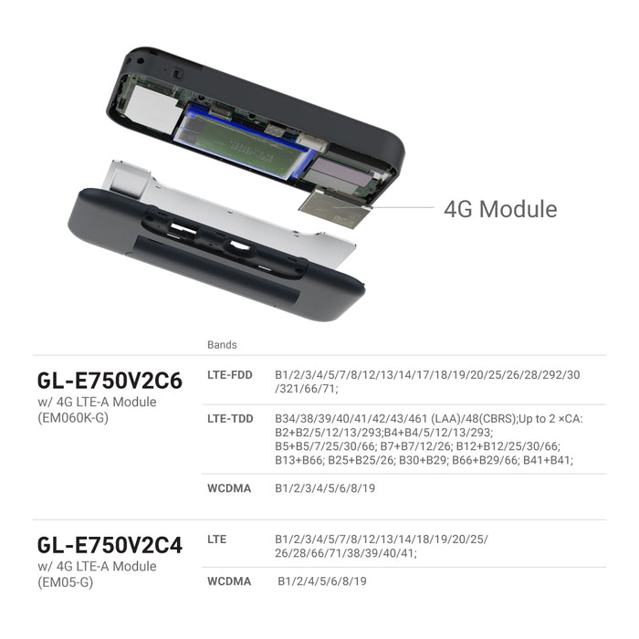 Mudi V2 Portable 4G LTE Router | Travel WiFi | (GL-E750V2)