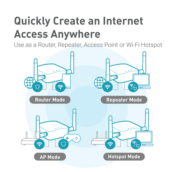 Shadow (GL-AR300M16-Ext) Mini Smart Router with External Antennas — GL ...