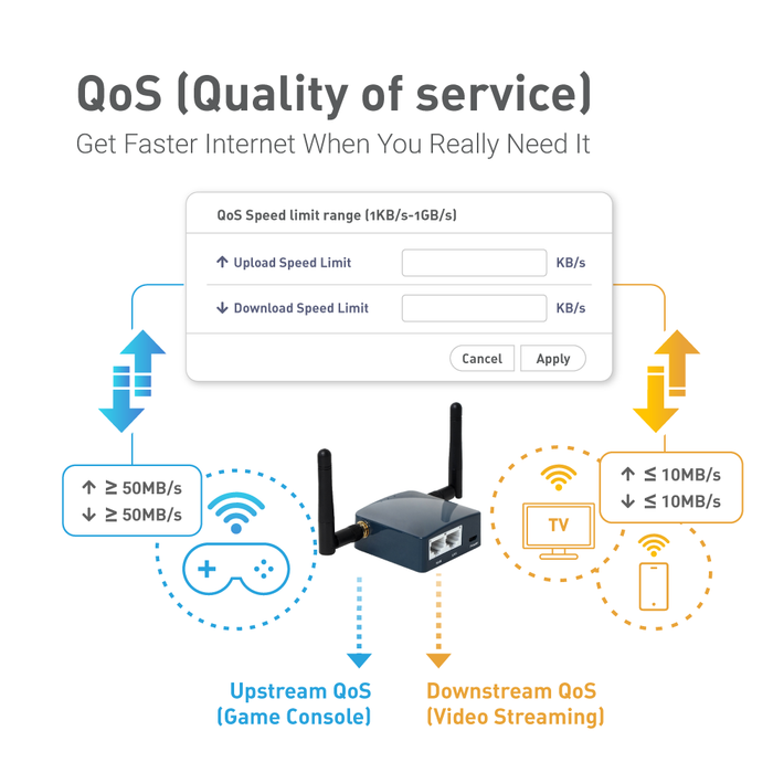 Shadow (GL-AR300M16-Ext) Mini Smart Router with External Antennas