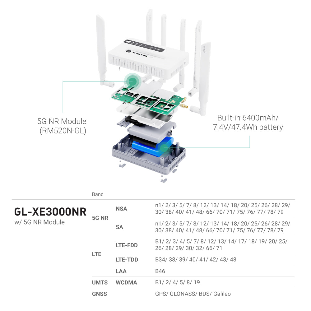 Puli AX (GL-XE3000) | Wi-Fi 6 5G Mobilfunkrouter mit Akku