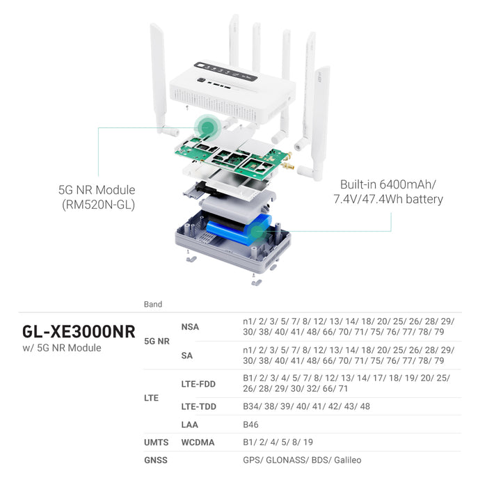Limited Bundle：Puli AX (GL-XE3000) | Wi-Fi 6 5G Cellular Router with Battery+Free GL-MT300N-V2