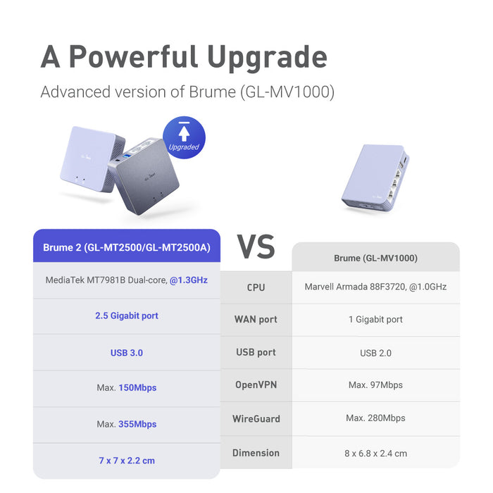 Brume 2 (GL-MT2500A) VPN Security Gateway with EU plug | Aluminium Alloy