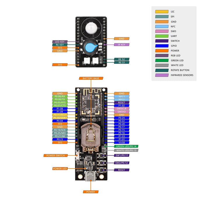 Placa de desarrollo GL Thread x 3