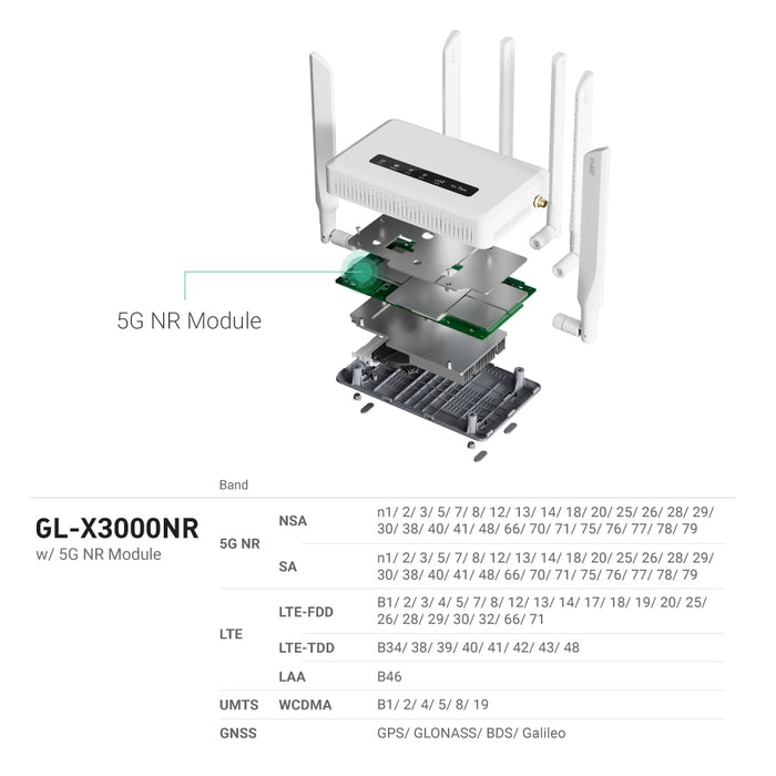 Spitz AX (GL-X3000) Wi-Fi 6 AX3000 | 5G NR | Dual-SIM failover | OpenWrt 21.02