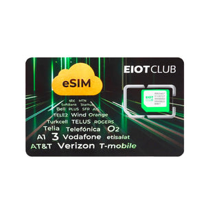 eSIM – physische eSIM von GL.iNet | 1 GB kostenlos für USA/EU und 100 MB globale Daten | Nur Daten 