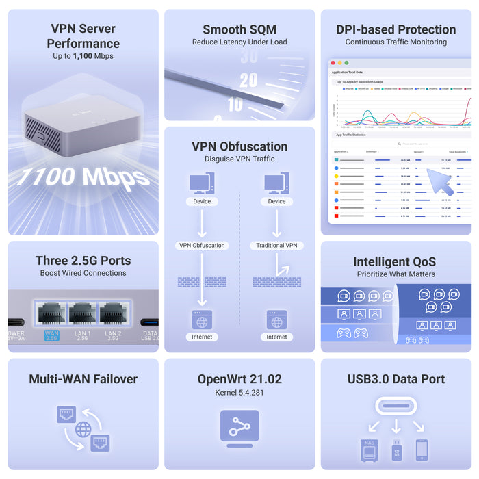 Brume 3 (GL-MT5000) High-Speed VPN Security Gateway
