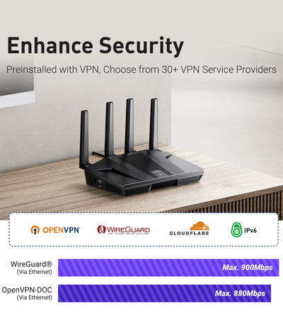 Flint 2 (GL-MT6000) Wi-Fi 6 High-Performance Home Router