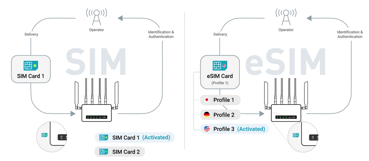 Descrizione immagine