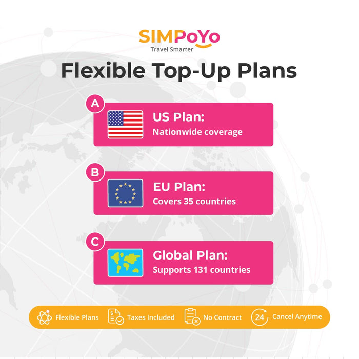 SIMPoYo 5G/4G High-Speed Data SIM Card|Rechargeable Data Card