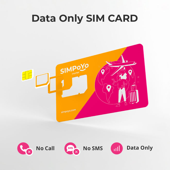 SIMPoYo 5G/4G High-Speed Data SIM Card|Rechargeable Data Card