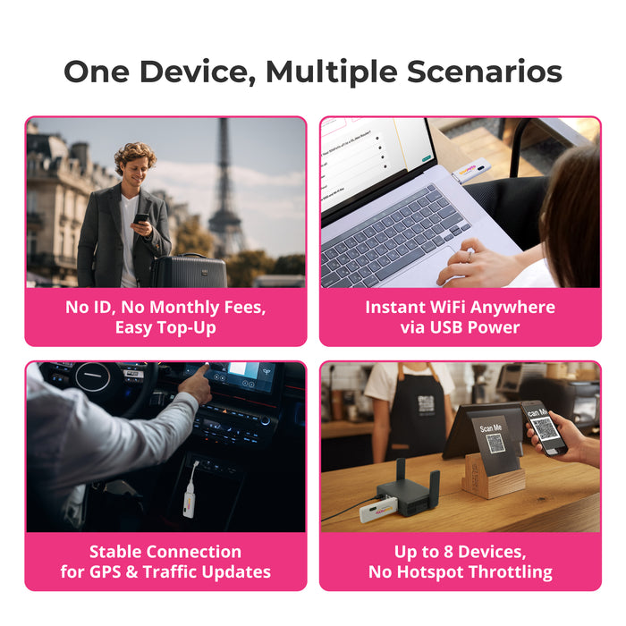 SIMPoYo uFi (SP-N150C4) Plug & Play 4G USB Dongle with Hotspot