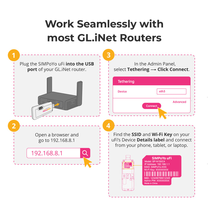 SIMPoYo uFi (SP-N150C4) Plug & Play 4G USB Dongle with Hotspot