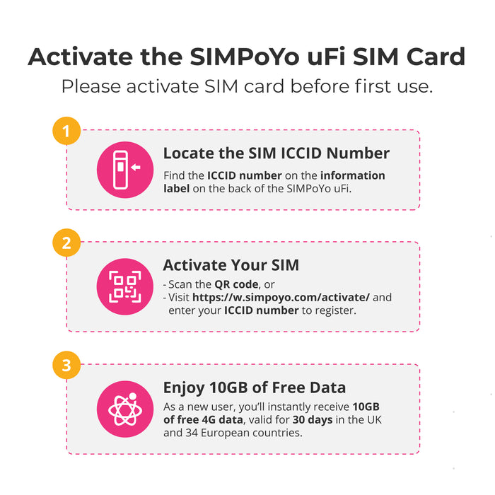 SIMPoYo uFi (SP-N150C4) Plug & Play 4G USB Dongle with Hotspot