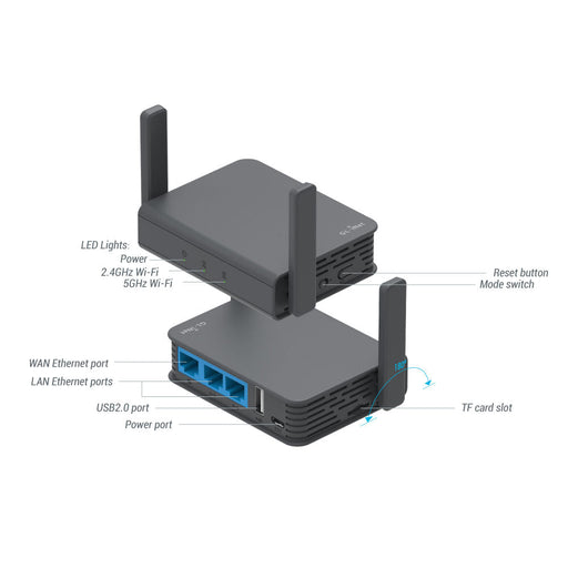 Refurbished | Dual-band Mini VPN Router | GL-AR750S-Ext - GL.iNet