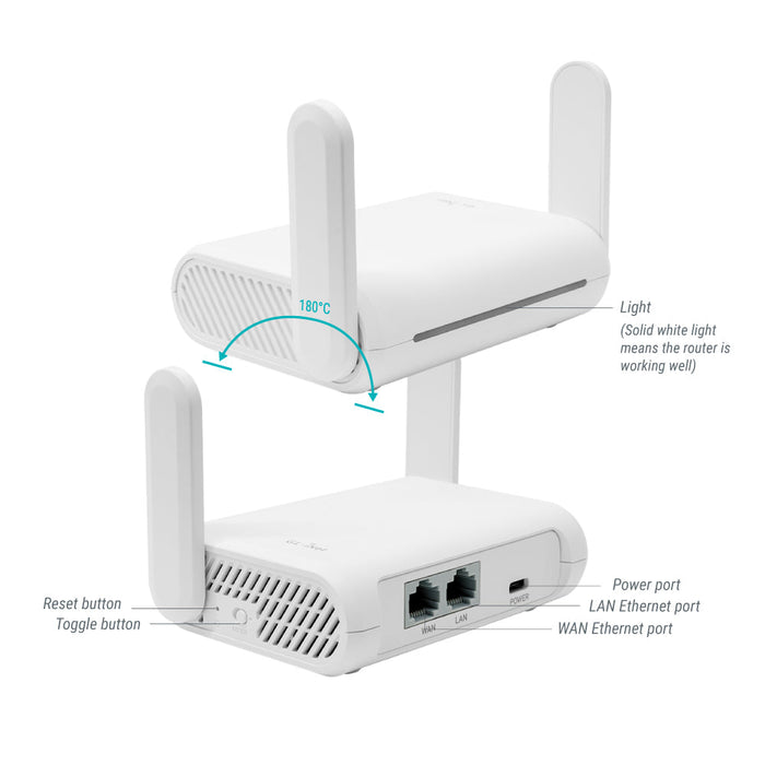 GL-S200 Thread Border Router | Supports Multiple IoT Protocols — GL.iNet EU