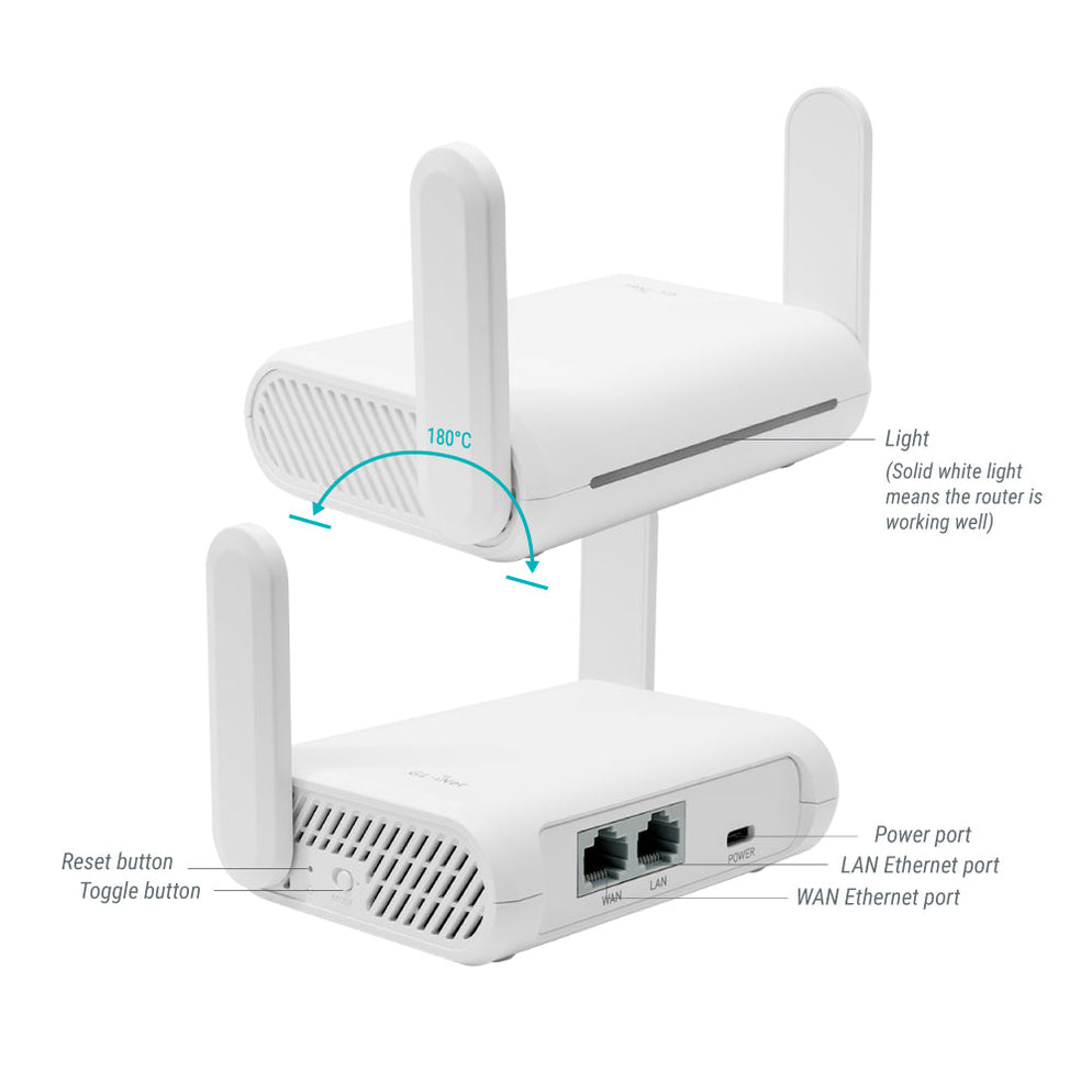 GL-S200 Thread Border Router | Supports Multiple IoT Protocols — GL.iNet EU